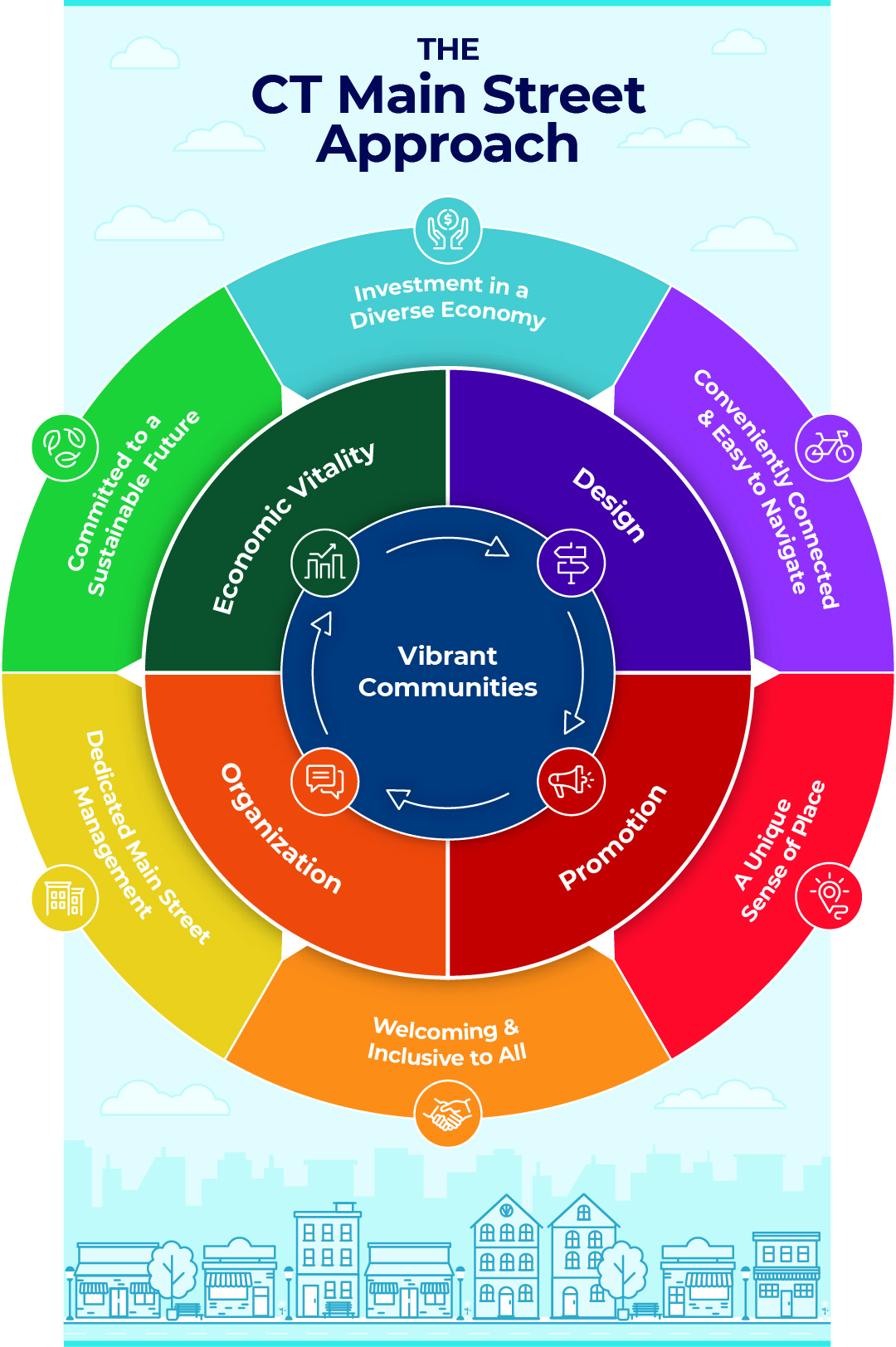 theCTMainStreetApproach_Diagram